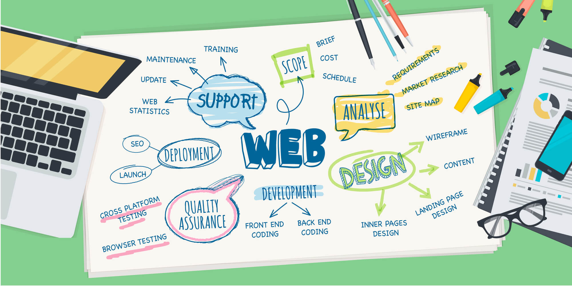 Best Website Designing Company Gurgaon