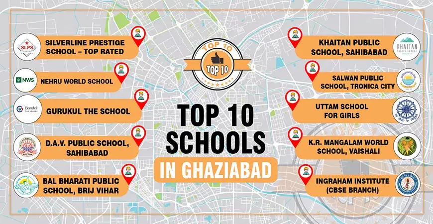 top 10 school in ghaziabad